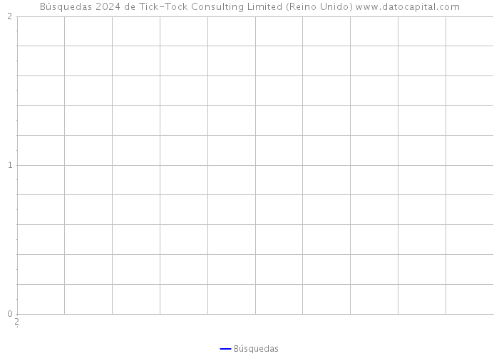 Búsquedas 2024 de Tick-Tock Consulting Limited (Reino Unido) 