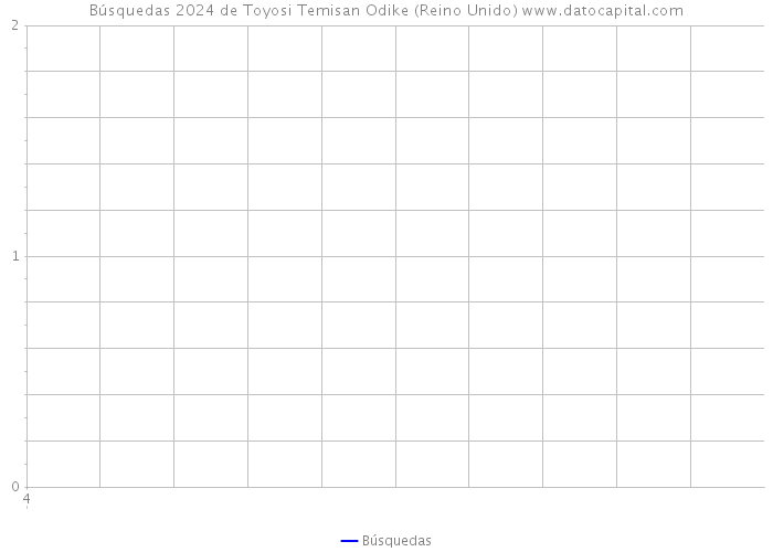 Búsquedas 2024 de Toyosi Temisan Odike (Reino Unido) 