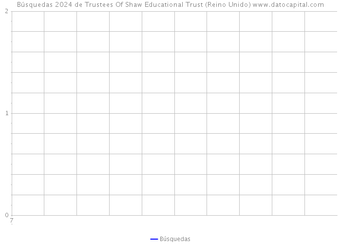 Búsquedas 2024 de Trustees Of Shaw Educational Trust (Reino Unido) 