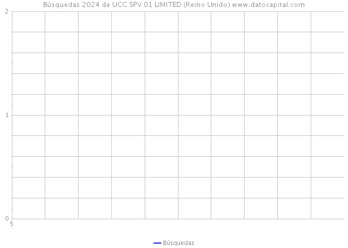 Búsquedas 2024 de UCC SPV 01 LIMITED (Reino Unido) 