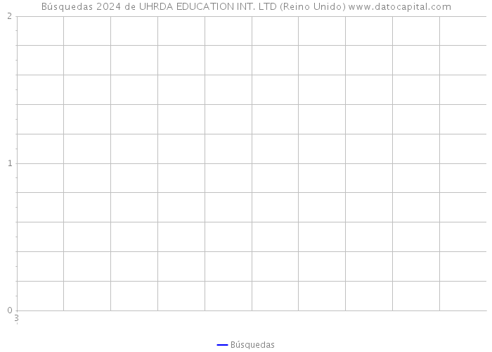 Búsquedas 2024 de UHRDA EDUCATION INT. LTD (Reino Unido) 