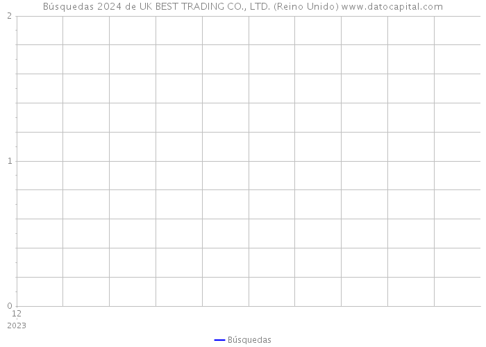 Búsquedas 2024 de UK BEST TRADING CO., LTD. (Reino Unido) 