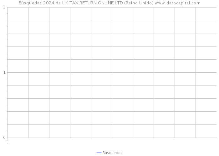 Búsquedas 2024 de UK TAX RETURN ONLINE LTD (Reino Unido) 