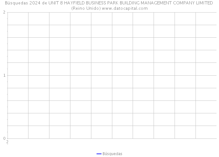 Búsquedas 2024 de UNIT 8 HAYFIELD BUSINESS PARK BUILDING MANAGEMENT COMPANY LIMITED (Reino Unido) 