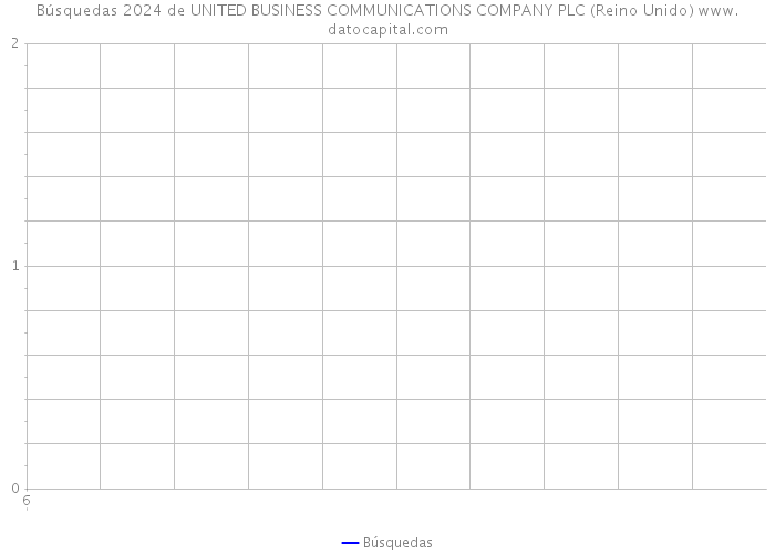 Búsquedas 2024 de UNITED BUSINESS COMMUNICATIONS COMPANY PLC (Reino Unido) 