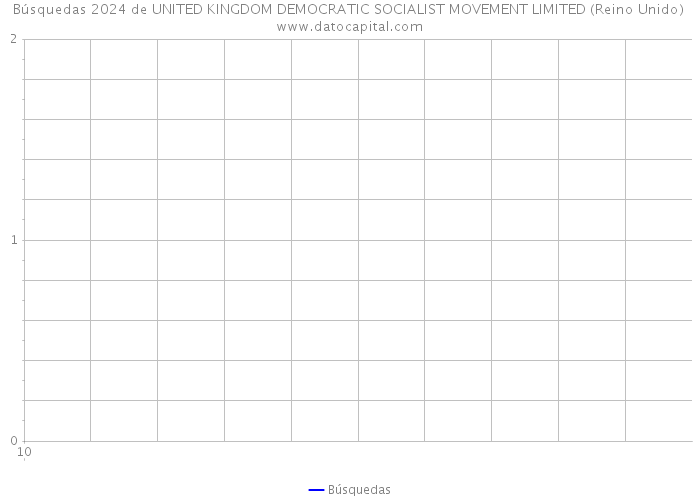 Búsquedas 2024 de UNITED KINGDOM DEMOCRATIC SOCIALIST MOVEMENT LIMITED (Reino Unido) 