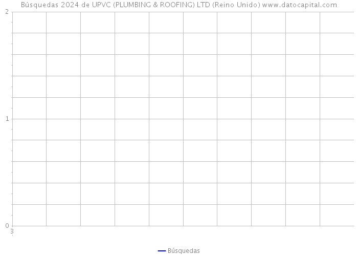 Búsquedas 2024 de UPVC (PLUMBING & ROOFING) LTD (Reino Unido) 