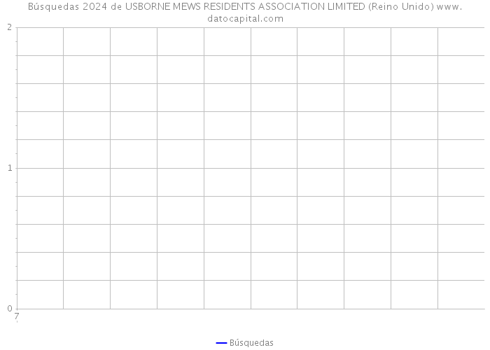Búsquedas 2024 de USBORNE MEWS RESIDENTS ASSOCIATION LIMITED (Reino Unido) 