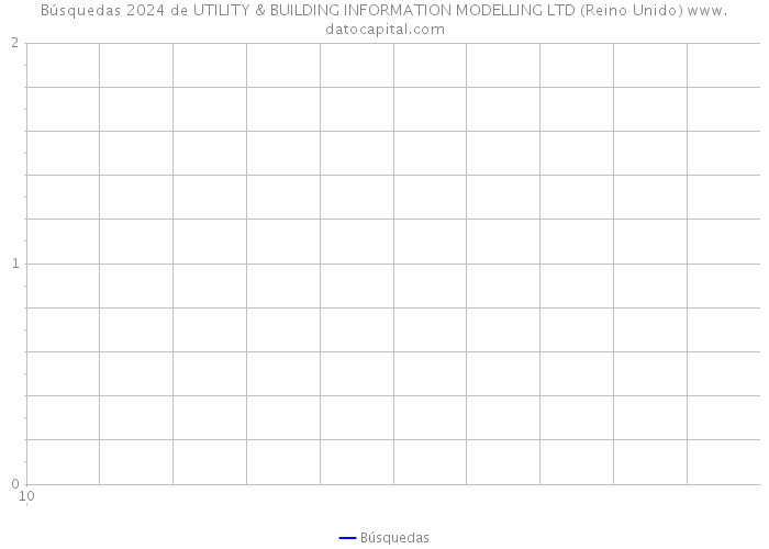 Búsquedas 2024 de UTILITY & BUILDING INFORMATION MODELLING LTD (Reino Unido) 