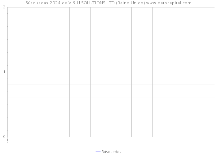 Búsquedas 2024 de V & U SOLUTIONS LTD (Reino Unido) 