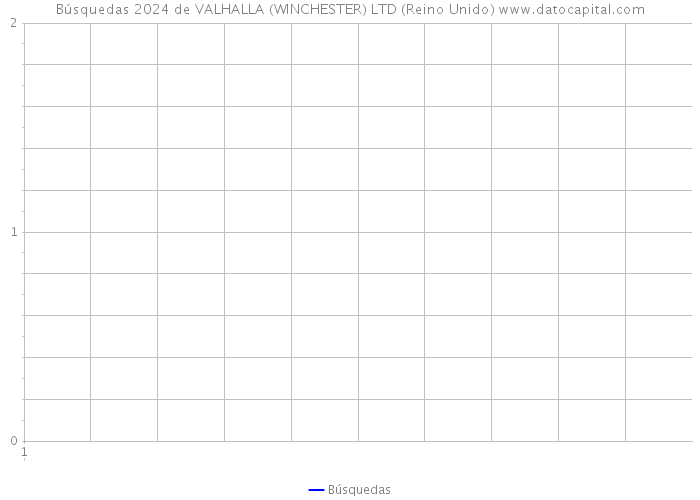 Búsquedas 2024 de VALHALLA (WINCHESTER) LTD (Reino Unido) 