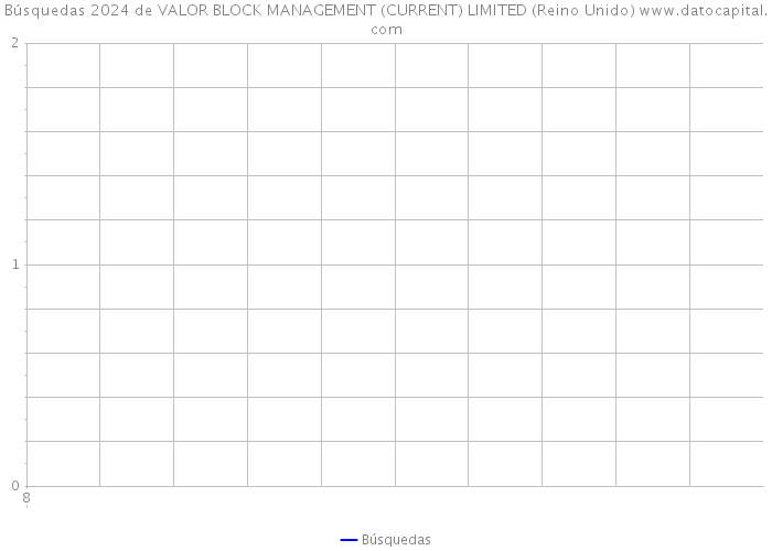 Búsquedas 2024 de VALOR BLOCK MANAGEMENT (CURRENT) LIMITED (Reino Unido) 