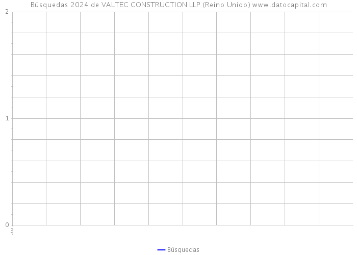 Búsquedas 2024 de VALTEC CONSTRUCTION LLP (Reino Unido) 