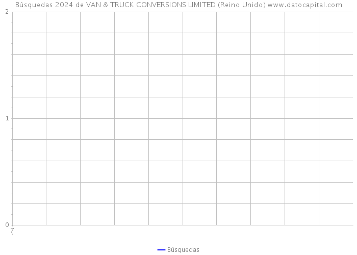 Búsquedas 2024 de VAN & TRUCK CONVERSIONS LIMITED (Reino Unido) 