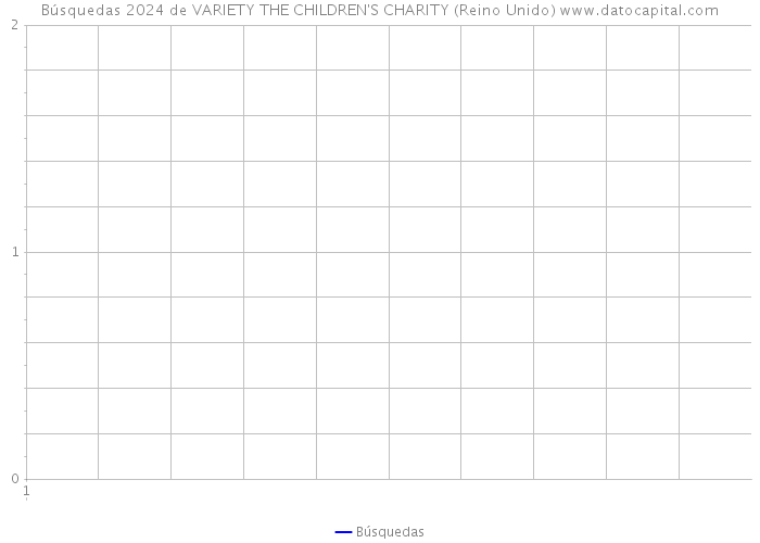Búsquedas 2024 de VARIETY THE CHILDREN'S CHARITY (Reino Unido) 