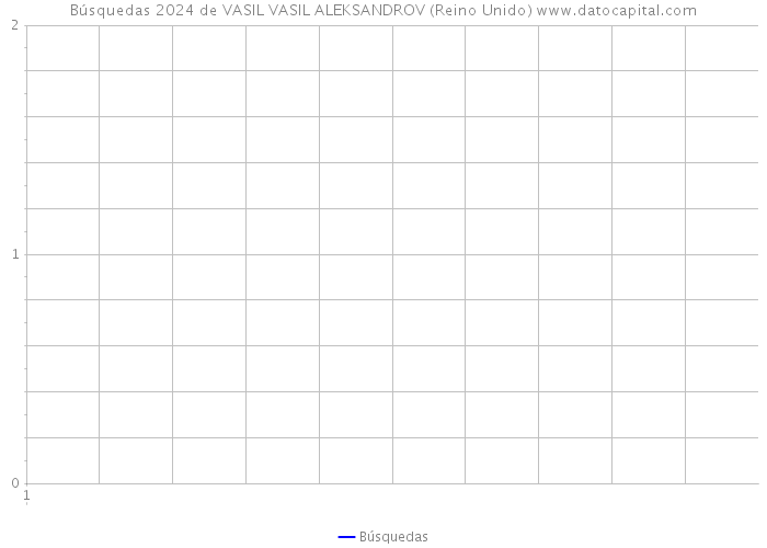 Búsquedas 2024 de VASIL VASIL ALEKSANDROV (Reino Unido) 