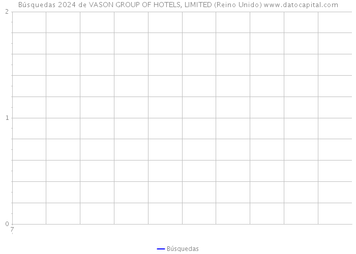 Búsquedas 2024 de VASON GROUP OF HOTELS, LIMITED (Reino Unido) 