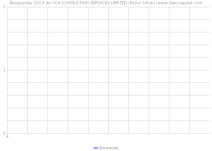 Búsquedas 2024 de VCA CONSULTING SERVICES LIMITED (Reino Unido) 