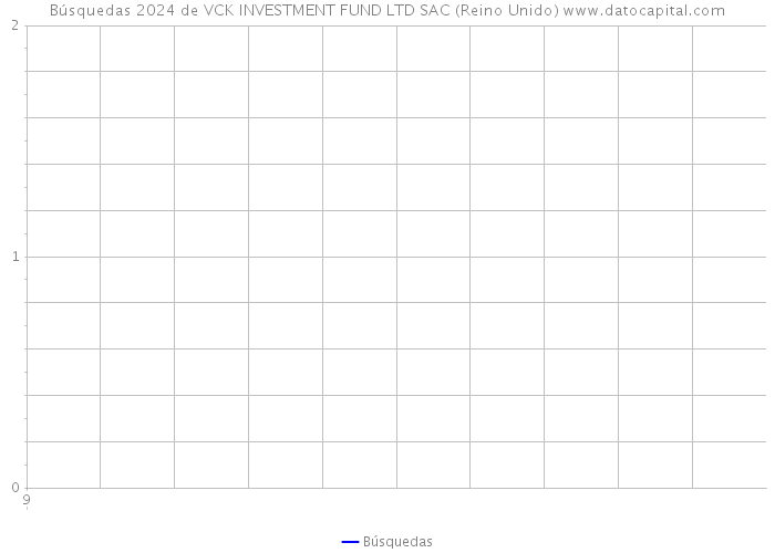 Búsquedas 2024 de VCK INVESTMENT FUND LTD SAC (Reino Unido) 