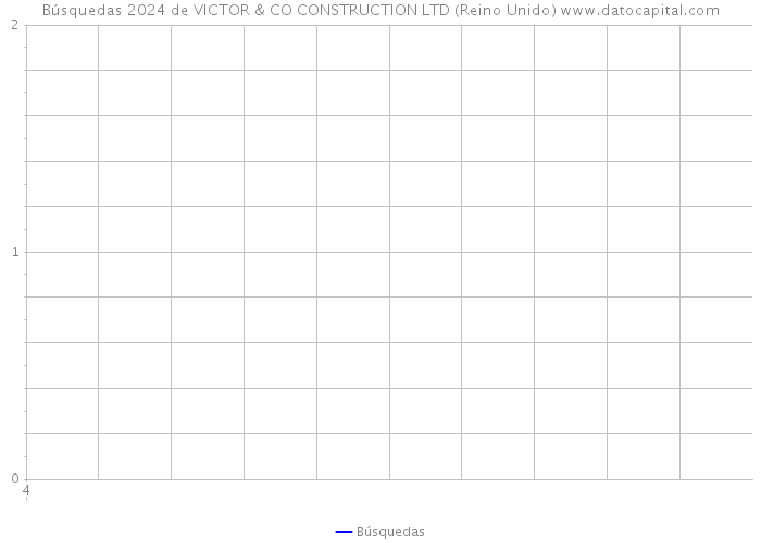 Búsquedas 2024 de VICTOR & CO CONSTRUCTION LTD (Reino Unido) 