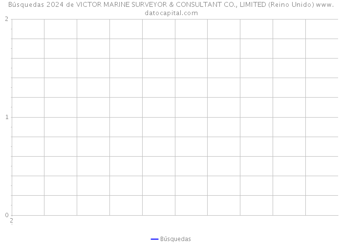 Búsquedas 2024 de VICTOR MARINE SURVEYOR & CONSULTANT CO., LIMITED (Reino Unido) 