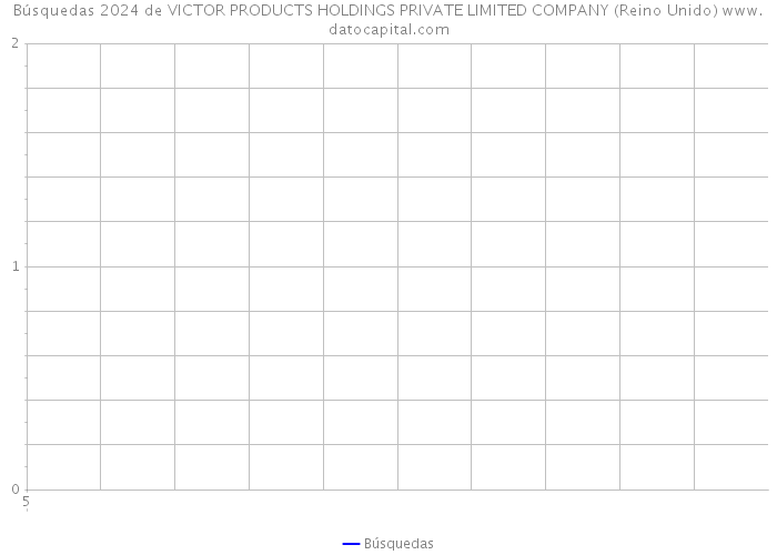 Búsquedas 2024 de VICTOR PRODUCTS HOLDINGS PRIVATE LIMITED COMPANY (Reino Unido) 