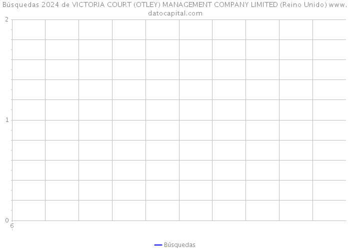 Búsquedas 2024 de VICTORIA COURT (OTLEY) MANAGEMENT COMPANY LIMITED (Reino Unido) 