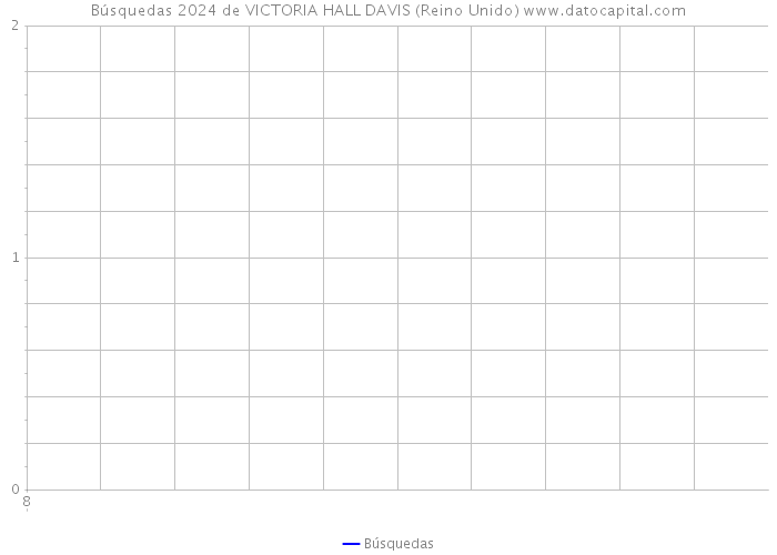 Búsquedas 2024 de VICTORIA HALL DAVIS (Reino Unido) 