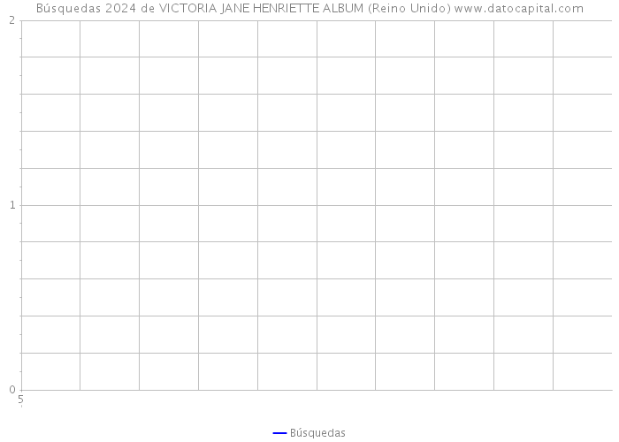 Búsquedas 2024 de VICTORIA JANE HENRIETTE ALBUM (Reino Unido) 