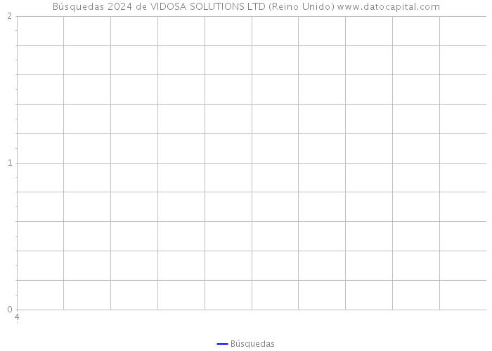 Búsquedas 2024 de VIDOSA SOLUTIONS LTD (Reino Unido) 