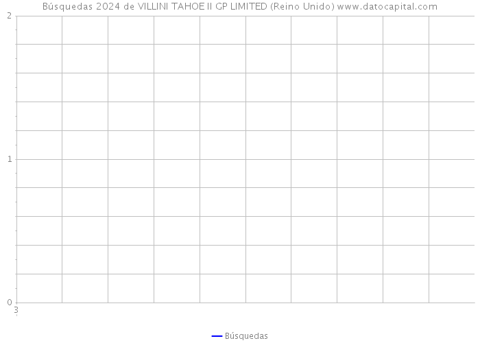 Búsquedas 2024 de VILLINI TAHOE II GP LIMITED (Reino Unido) 