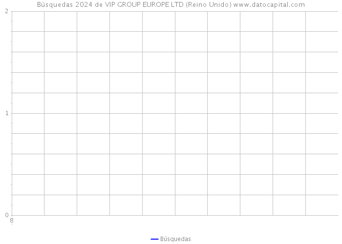 Búsquedas 2024 de VIP GROUP EUROPE LTD (Reino Unido) 