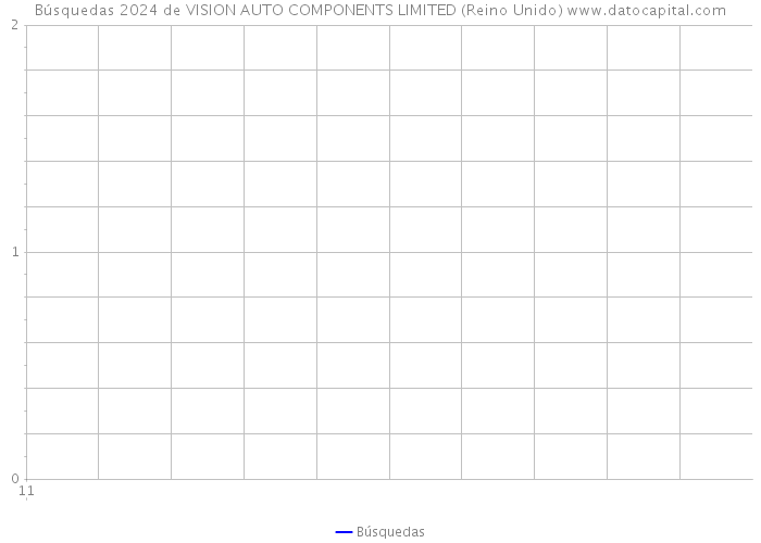 Búsquedas 2024 de VISION AUTO COMPONENTS LIMITED (Reino Unido) 