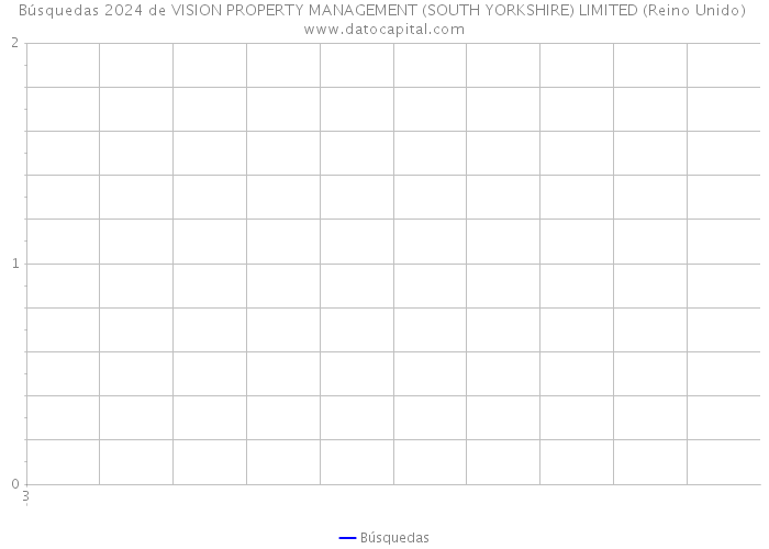 Búsquedas 2024 de VISION PROPERTY MANAGEMENT (SOUTH YORKSHIRE) LIMITED (Reino Unido) 