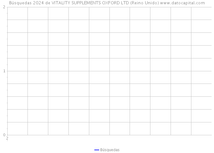 Búsquedas 2024 de VITALITY SUPPLEMENTS OXFORD LTD (Reino Unido) 