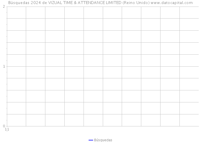 Búsquedas 2024 de VIZUAL TIME & ATTENDANCE LIMITED (Reino Unido) 