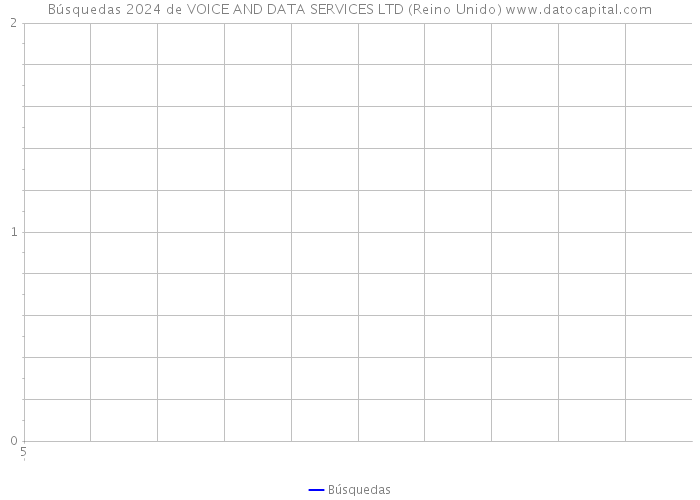 Búsquedas 2024 de VOICE AND DATA SERVICES LTD (Reino Unido) 