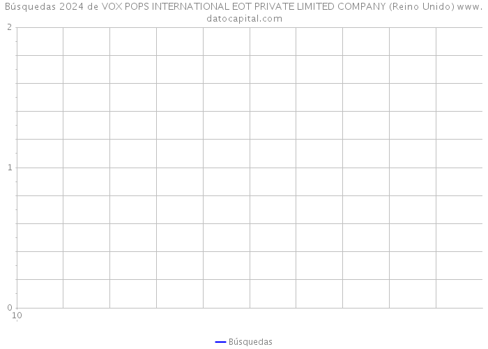 Búsquedas 2024 de VOX POPS INTERNATIONAL EOT PRIVATE LIMITED COMPANY (Reino Unido) 