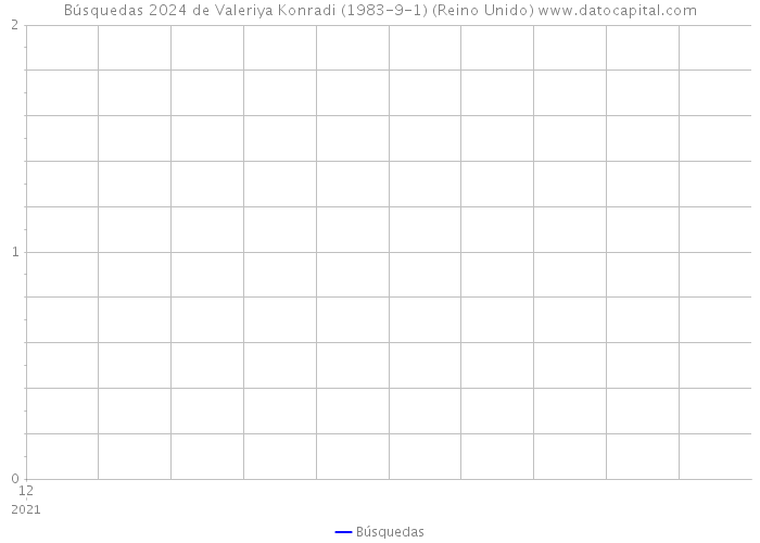 Búsquedas 2024 de Valeriya Konradi (1983-9-1) (Reino Unido) 