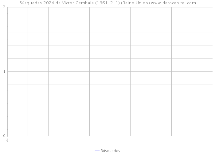Búsquedas 2024 de Victor Gembala (1961-2-1) (Reino Unido) 