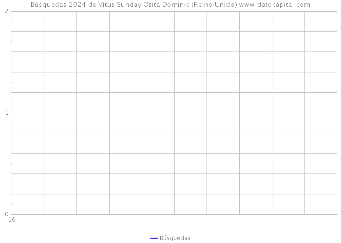 Búsquedas 2024 de Vitus Sunday Osita Dominic (Reino Unido) 