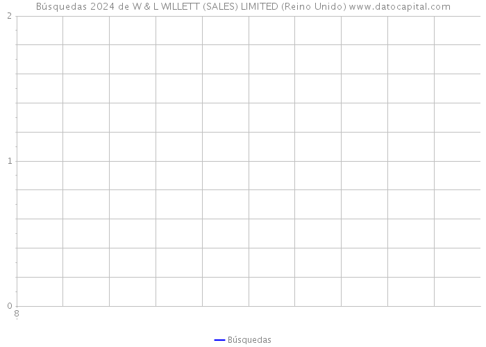 Búsquedas 2024 de W & L WILLETT (SALES) LIMITED (Reino Unido) 