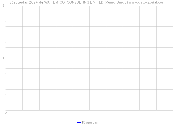 Búsquedas 2024 de WAITE & CO. CONSULTING LIMITED (Reino Unido) 