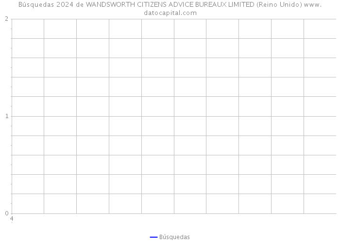 Búsquedas 2024 de WANDSWORTH CITIZENS ADVICE BUREAUX LIMITED (Reino Unido) 