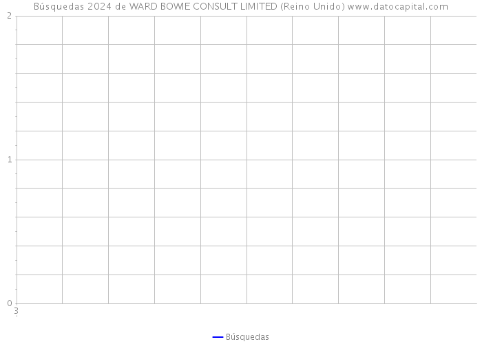 Búsquedas 2024 de WARD BOWIE CONSULT LIMITED (Reino Unido) 