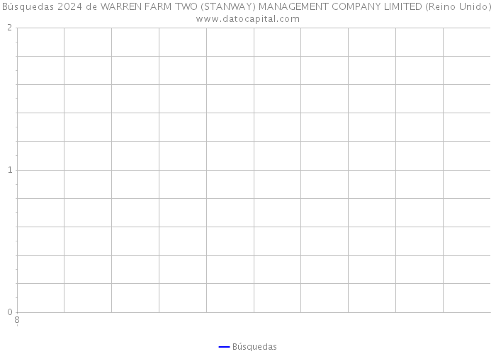 Búsquedas 2024 de WARREN FARM TWO (STANWAY) MANAGEMENT COMPANY LIMITED (Reino Unido) 