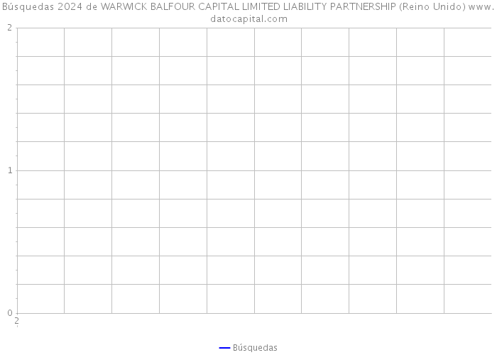 Búsquedas 2024 de WARWICK BALFOUR CAPITAL LIMITED LIABILITY PARTNERSHIP (Reino Unido) 