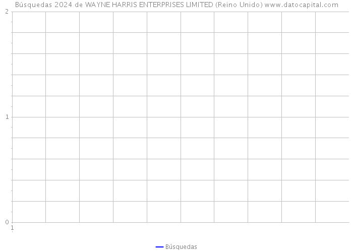 Búsquedas 2024 de WAYNE HARRIS ENTERPRISES LIMITED (Reino Unido) 