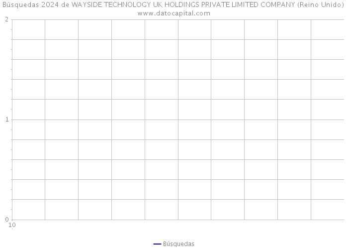 Búsquedas 2024 de WAYSIDE TECHNOLOGY UK HOLDINGS PRIVATE LIMITED COMPANY (Reino Unido) 