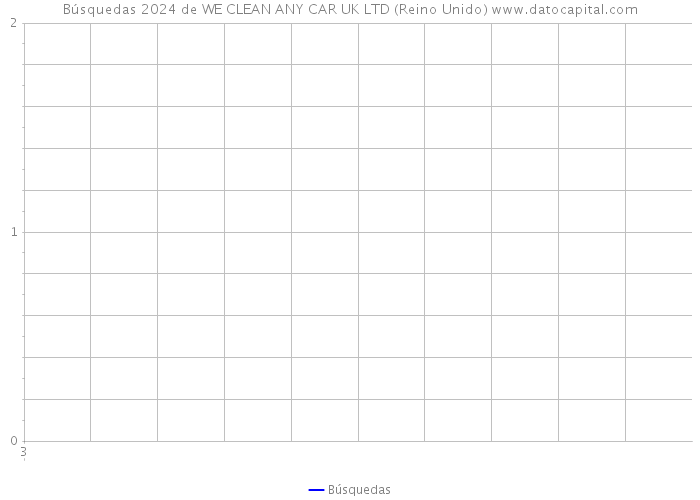 Búsquedas 2024 de WE CLEAN ANY CAR UK LTD (Reino Unido) 